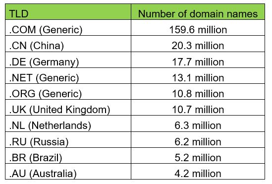 DNIBstats DNIBstats