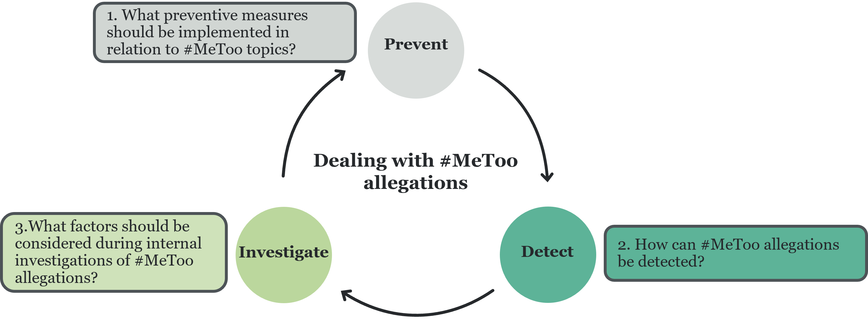 #metoo graphic